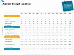 Annual Budget Analysis Taxes Real Estate Detailed Analysis Ppt Files