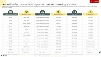 Annual Budget Assessment Report For Various Recruiting Activities