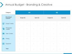 Annual budget branding and creative design creative ppt powerpoint presentation file example