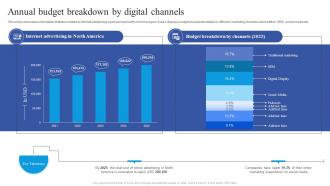 Annual Budget Breakdown By Digital Channels Guide To Place Digital At The Heart Of Business Strategy SS V