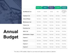 Annual budget business a746 ppt powerpoint presentation icon sample