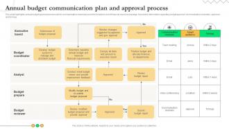 Annual Budget Communication Plan And Approval Process