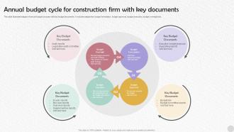 Annual Budget Cycle For Construction Firm With Key Documents