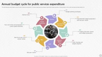 Annual Budget Cycle For Public Services Expenditure