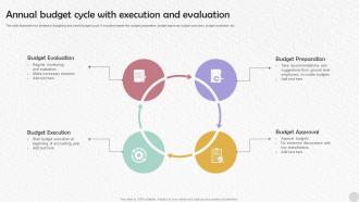 Annual Budget Cycle With Execution And Evaluation