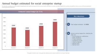 Annual Budget Estimated For Social Enterprise Startup Comprehensive Guide To Set Up Social Business