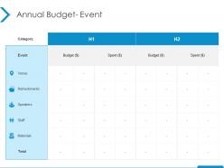 Annual budget event materials ppt powerpoint presentation professional example