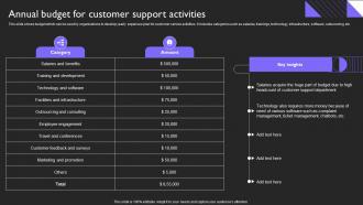 Annual Budget For Activities Customer Service Plan To Provide Omnichannel Support Strategy SS V