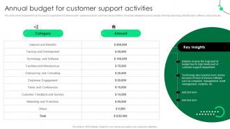 Annual Budget For Customer Support Service Strategy Guide To Enhance Strategy SS