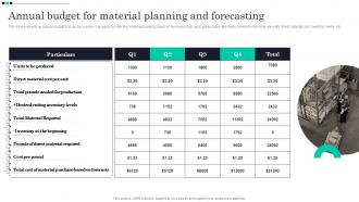 Annual Budget For Material Planning And Forecasting Strategic Guide For Material