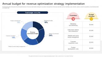 Annual Budget For Revenue Optimization Strategy Implementation Effective Revenue Optimization Strategy SS