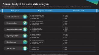 Annual Budget For Sales Data Analysis