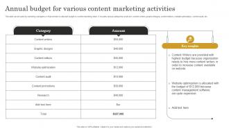 Annual Budget For Various Content Seo Content Plan To Improve Website Traffic Strategy SS V