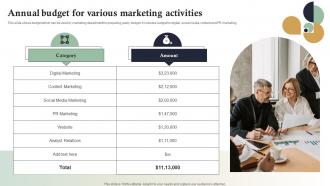 Annual Budget For Various Marketing Activities Internet Marketing Strategies MKT SS V