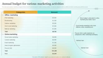 Annual Budget For Various Marketing Activities Marketing Plan To Enhance Business Performance Mkt Ss