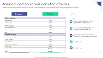 Annual Budget For Various Marketing Activities Plan To Assist Organizations In Developing MKT SS V