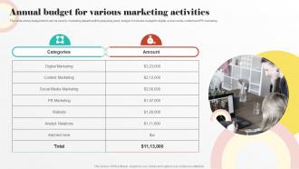Annual Budget For Various Marketing Digital PR Strategies To Improve Brands Online Presence MKT SS