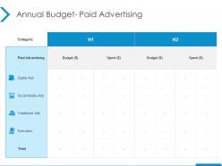 Annual budget paid advertising social media ppt powerpoint presentation ideas guide