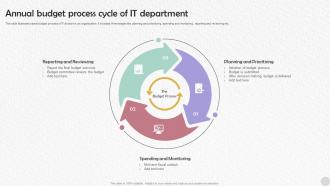 Annual Budget Process Cycle Of IT Department