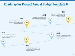 Annual budget project proposal powerpoint presentation slides