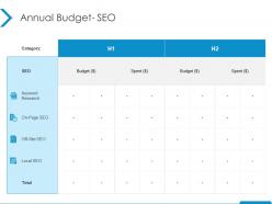Annual budget seo keyword research ppt powerpoint presentation infographics design inspiration