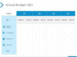 Annual budget seo local seo ppt powerpoint presentation icon template