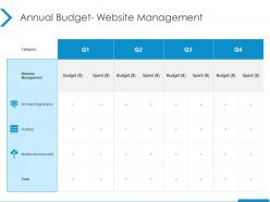 Annual budget website management planning ppt powerpoint presentation outline ideas