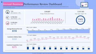 Annual Business Performance Review Dashboard