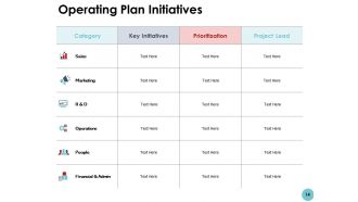 Annual business plan powerpoint presentation slides