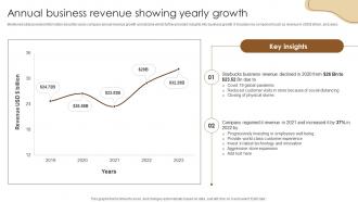 Annual Business Revenue Showing Yearly Coffee Business Company Profile CP SS V