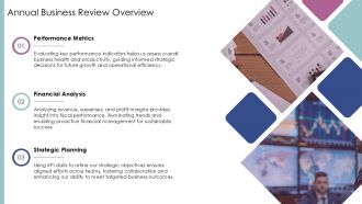 Annual Business Review Key Performance Indicators PPT Demonstration AT Analytical Image