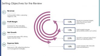 Annual Business Review Key Performance Indicators PPT Demonstration AT Multipurpose Image