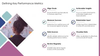 Annual Business Review Key Performance Indicators PPT Demonstration AT Attractive Image