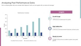 Annual Business Review Key Performance Indicators PPT Demonstration AT Captivating Image