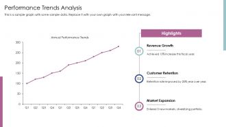 Annual Business Review Key Performance Indicators PPT Demonstration AT Engaging Image