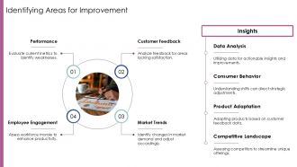 Annual Business Review Key Performance Indicators PPT Demonstration AT Adaptable Image
