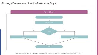 Annual Business Review Key Performance Indicators PPT Demonstration AT Pre designed Image