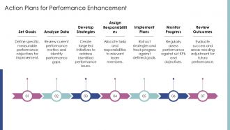 Annual Business Review Key Performance Indicators PPT Demonstration AT Template Images