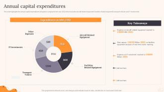 Annual Capital Expenditures Parcel Delivery Company Profile Ppt Designs
