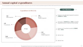 Annual Capital Expenditures Supply Chain Company Profile Ppt Designs