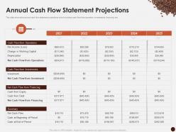 Annual cash flow statement projections master plan kick start coffee house ppt download