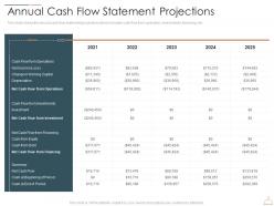 Annual cash flow statement projections restaurant cafe business idea ppt introduction