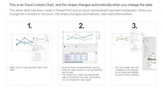 Annual Chronic Patients Change Line Chart Analytical Editable