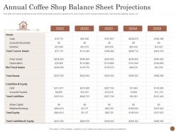 Annual coffee shop balance sheet projections business plan for opening a cafe ppt layouts