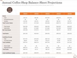 Annual coffee shop balance sheet projections business strategy opening coffee shop ppt themes