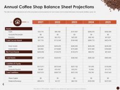 Annual Coffee Shop Balance Sheet Projections Master Plan Kick Start Coffee House Ppt Portrait