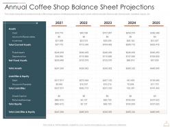 Annual coffee shop balance sheet projections restaurant cafe business idea ppt introduction