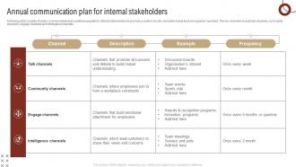 Annual Communication Plan For Internal Stakeholders