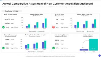 Annual Comparative Assessment Of New Customer Acquisition Dashboard