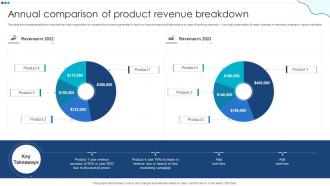 Annual Comparison Of Product Revenue Breakdown